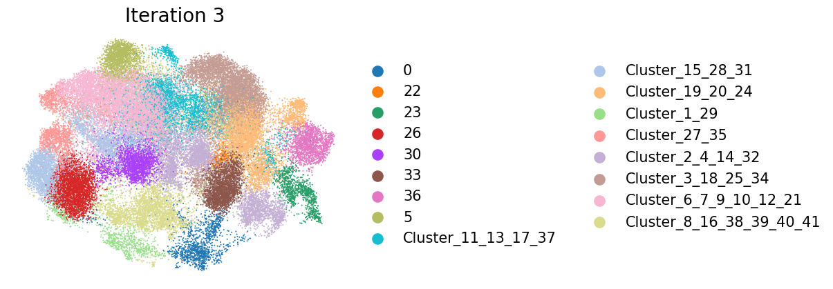 UMAP after iteration 3 cluster merging