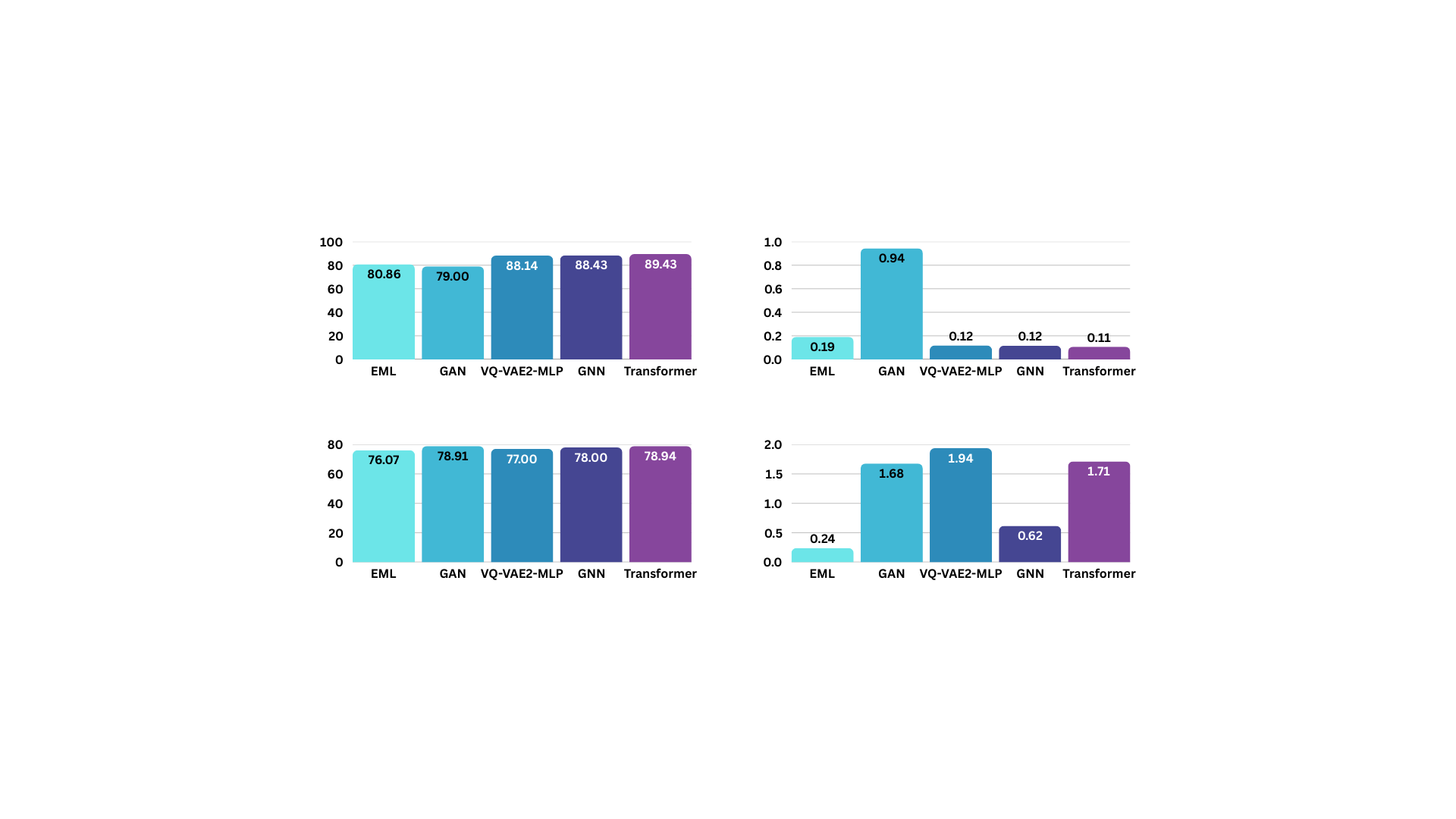 Evaluation of prediction accuracy